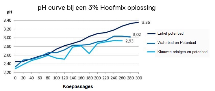 Kanters, koeien, hoofmix, exolium