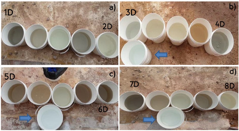 Water quality after cleaning with Aqua-clean