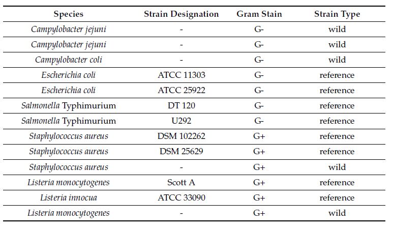 Table tested bacterial strains water disinfectants and acidifiers