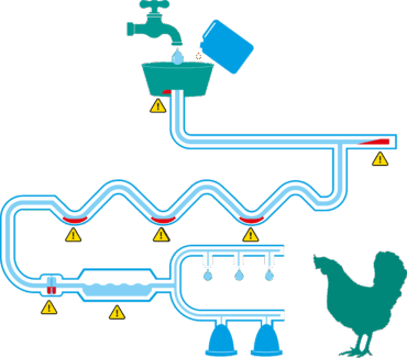 Risks Water quality in system